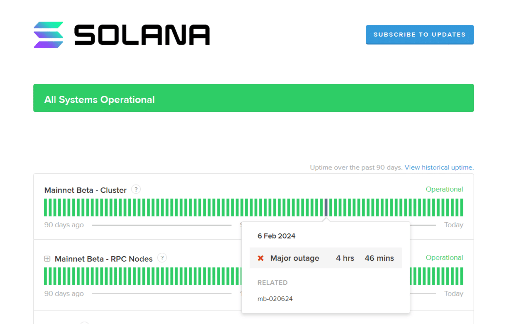 Binance says Solana withdrawals are 'intermittently suspended,' cites high network activity - 1