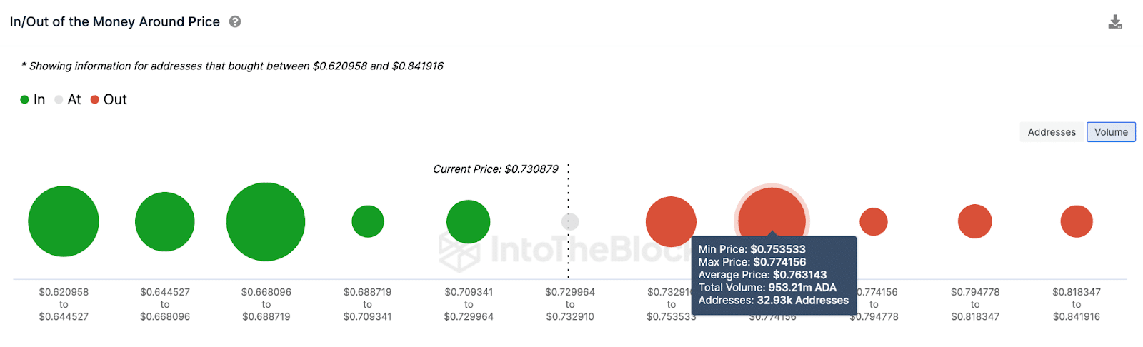 Cardano (ADA) Price Prediction