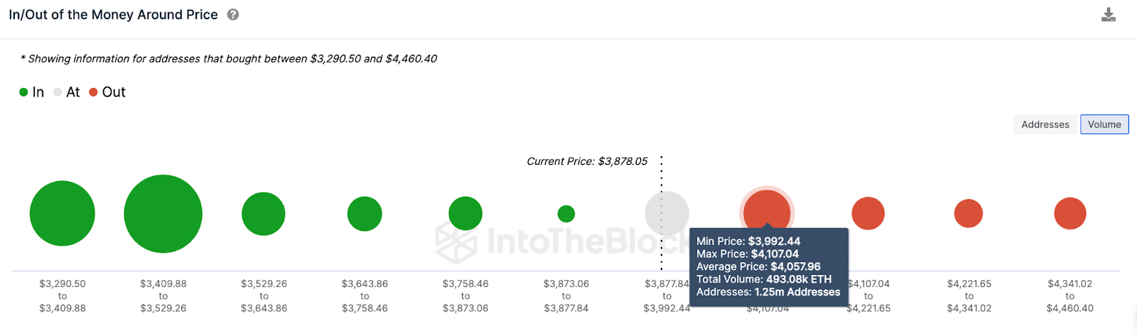 Ethereum (ETH) Price Prediction | March 2024