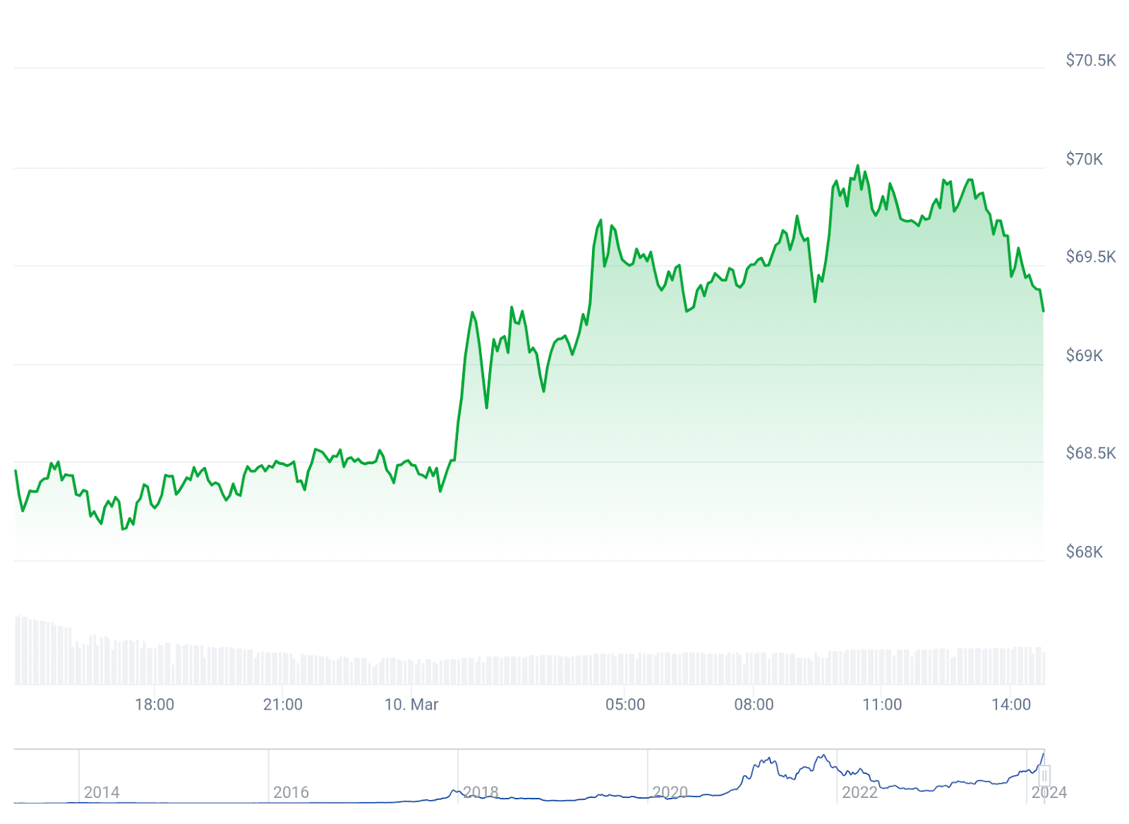 Bitcoin’s bullish horizon: Tom Lee forecasts $150,000 target - 1