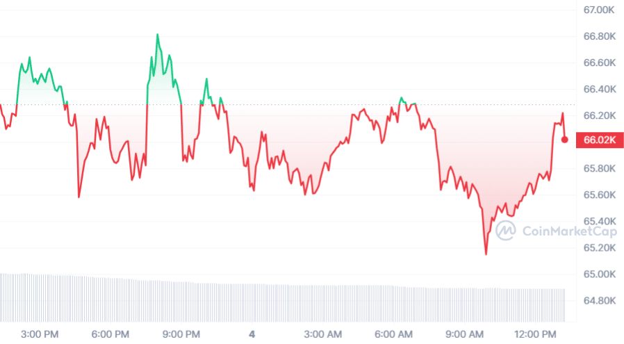 Bitcoin long-term holders sell as new investors enter - 3