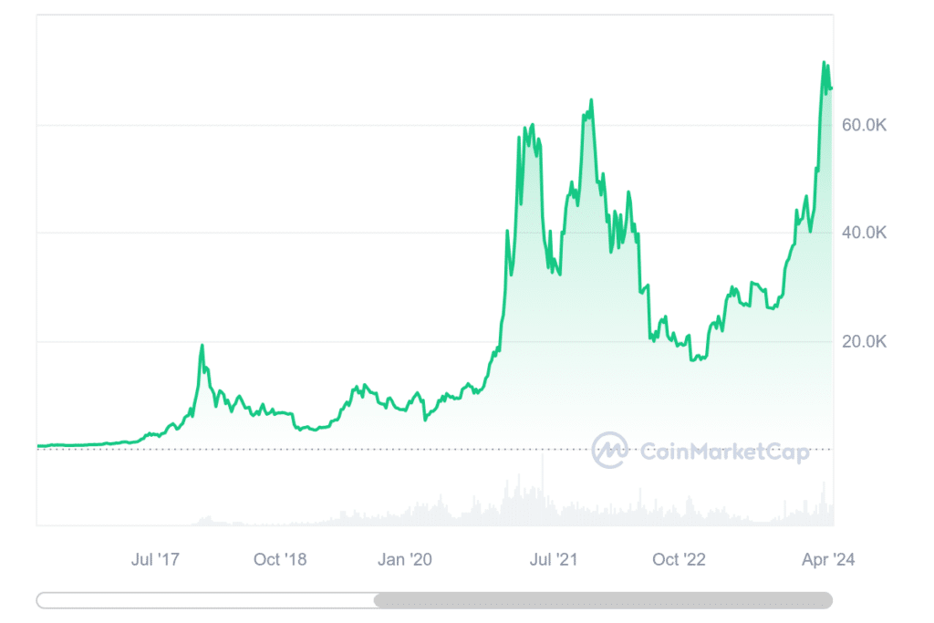 How to build a crypto portfolio: everything you need to know - 1