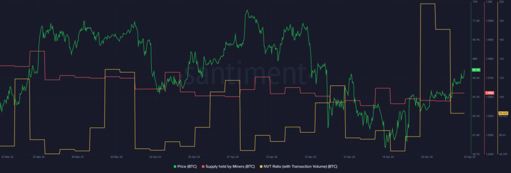 Bitcoin miners' revenue drops amid declining transaction fees - 1