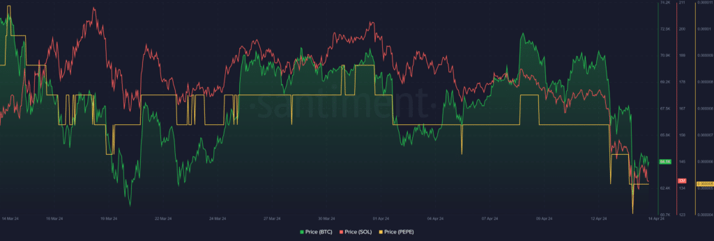 Top cryptocurrencies to watch this week: BTC, SOL, PEPE - 1