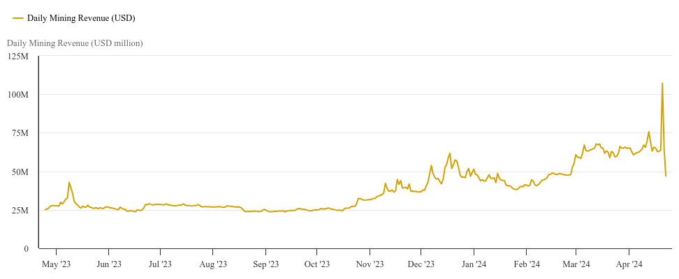 How to invest in Bitcoin without buying it - 1