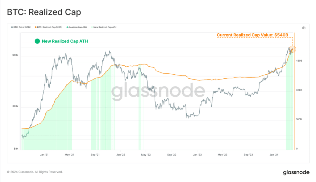 Bitcoin long-term holders sell as new investors enter - 1