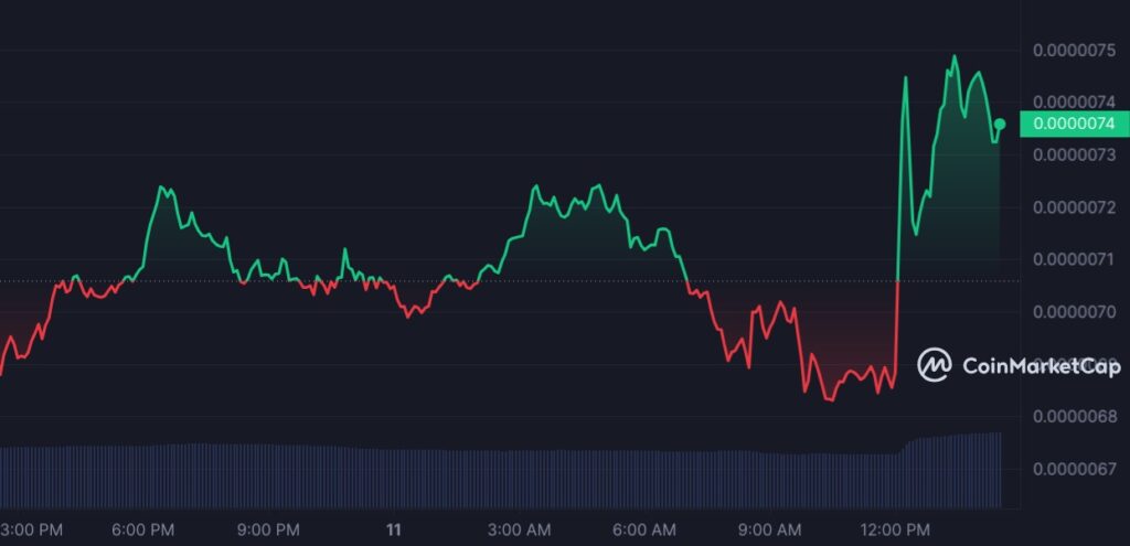 Coinbase to launch perpetual futures for PEPE - 1