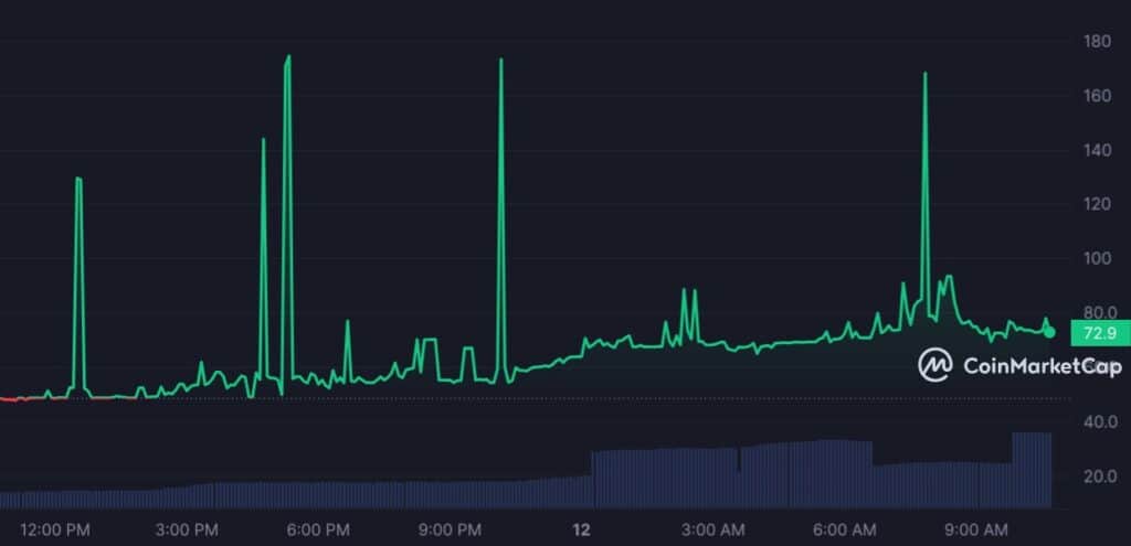 Pups meme coin surges amid Runes protocol anticipation - 1