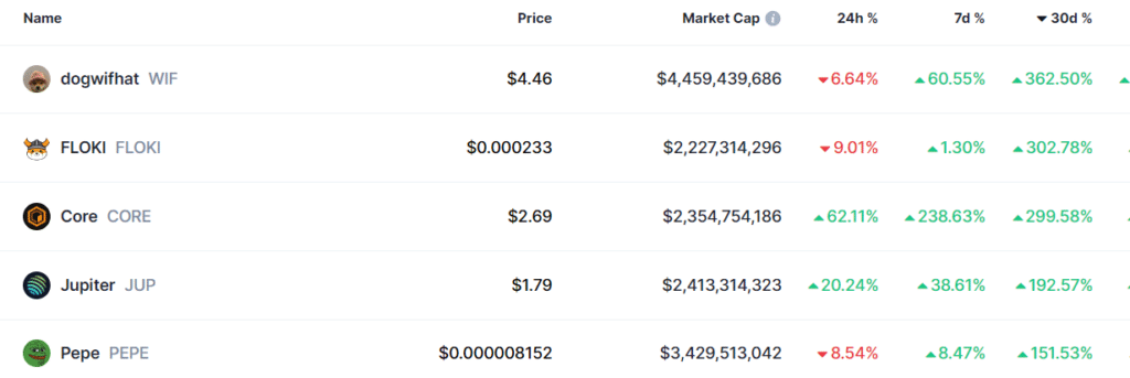 The best-performing cryptocurrencies of March 2024 - 1