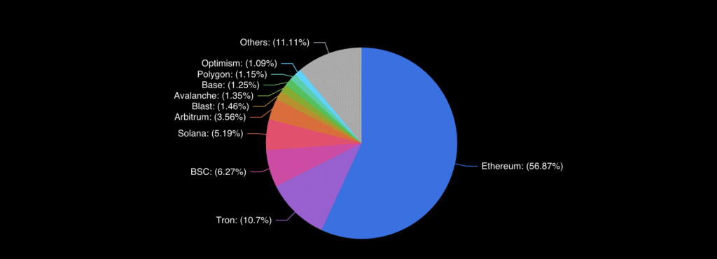 Ethereum restaking protocols' TVL exceeds $8b - 2