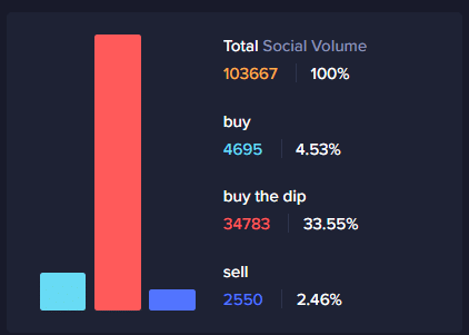 Why is crypto down today? The start of outflows - 2