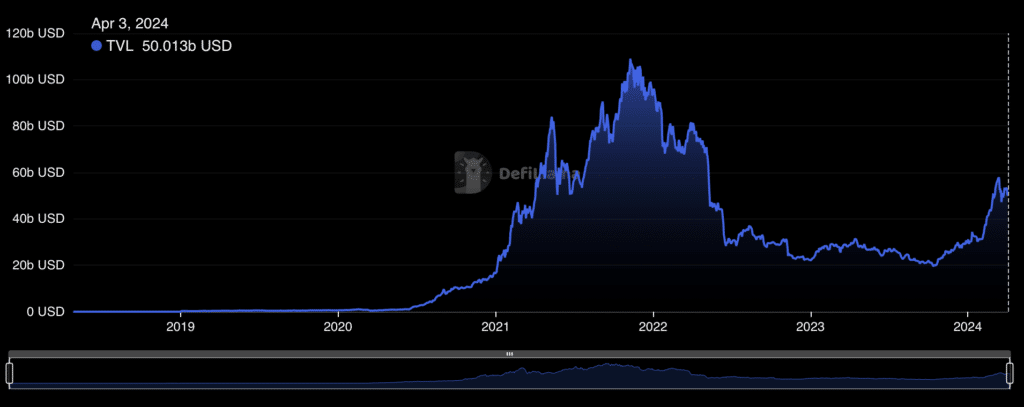 Ethereum earns $1.17b in fees during first quarter of 2024 - 1