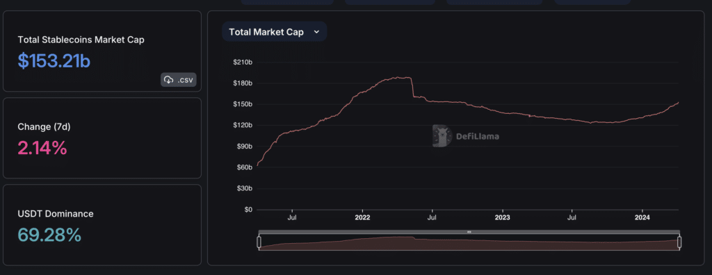 Tether again mints 1b USDT on Tron network - 1