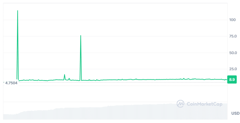 Bitcoin Wizards dominates crypto and NFT scenes with impressive gains - 1