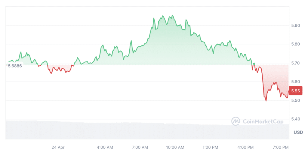 TON to significantly reduce commissions on transactions - 1