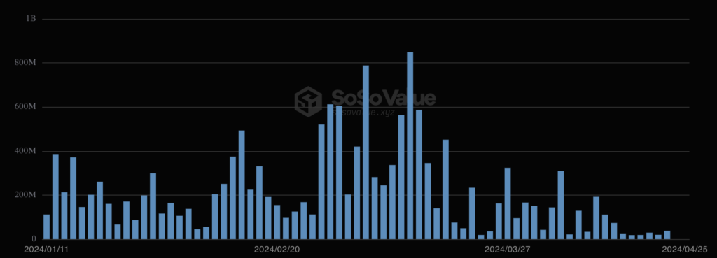 BlackRock’s Bitcoin ETF sees $217m outflow - 2