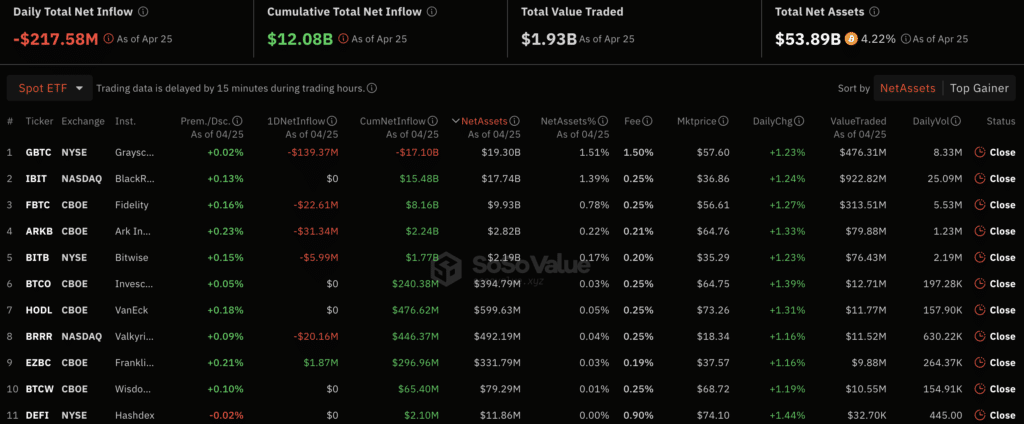 BlackRock’s Bitcoin ETF sees $217m outflow - 1