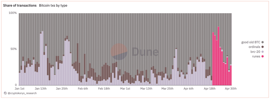 Why did Binance ditch Ordinals — and will the market survive? - 2