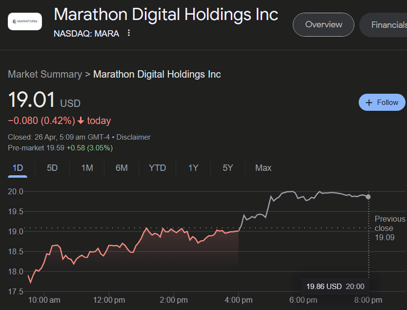 Marathon to double Bitcoin mining capacity by 2024 - 1