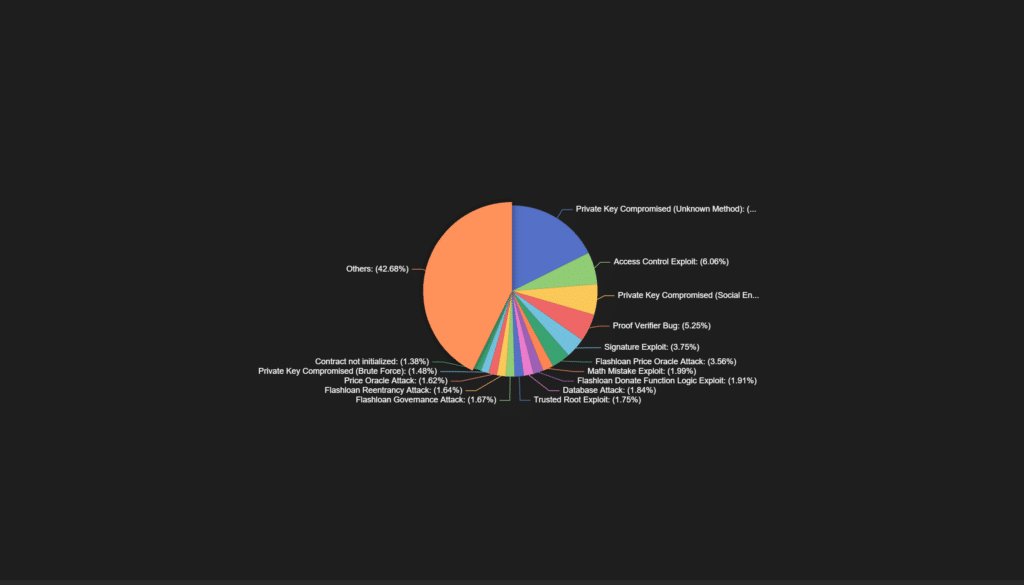 crypto hacks