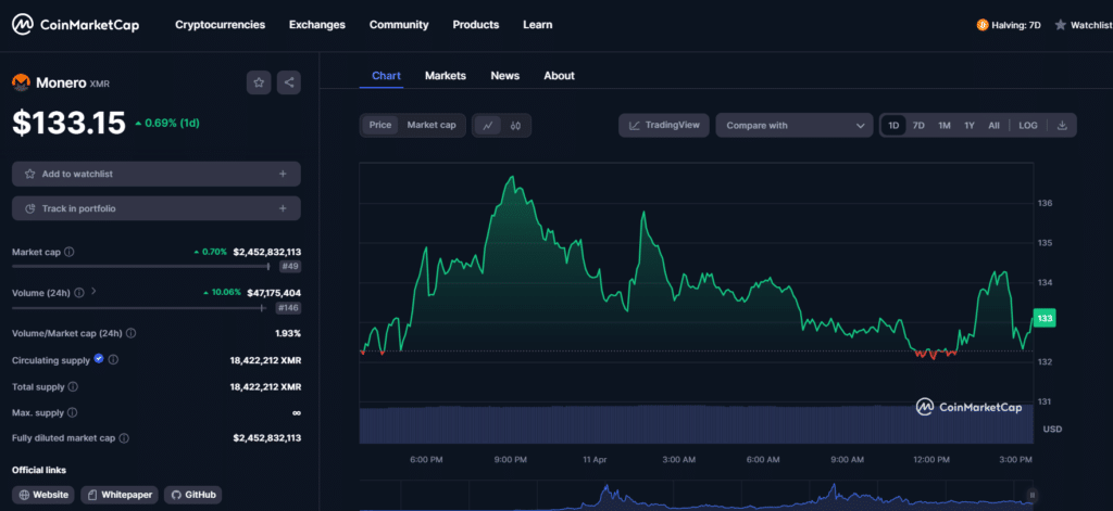 Monero