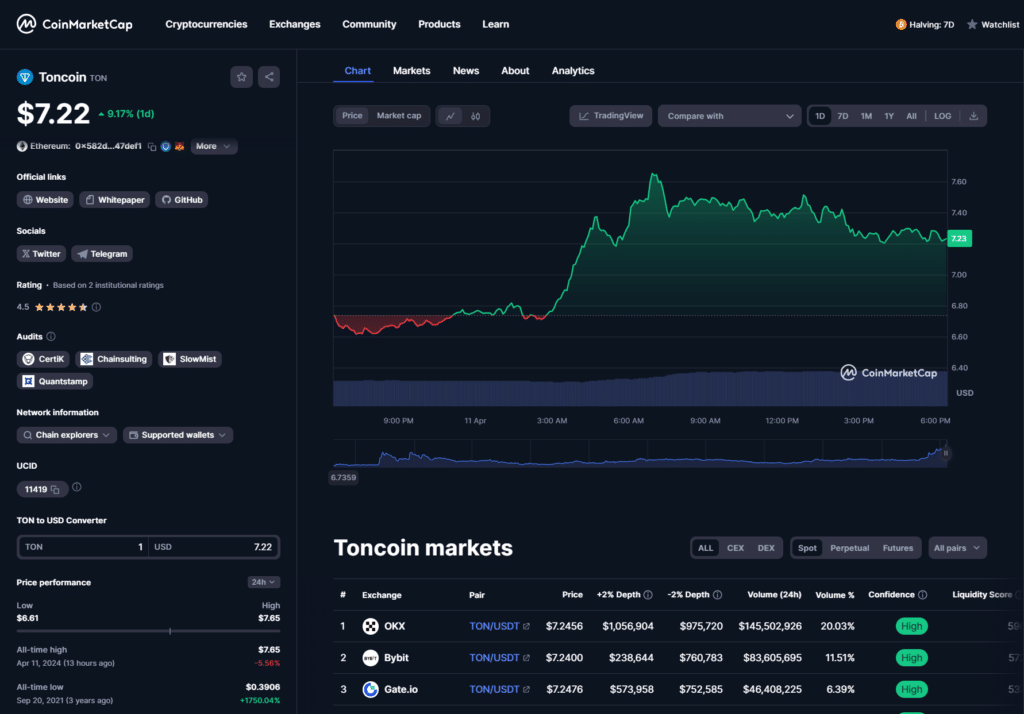 Toncoin