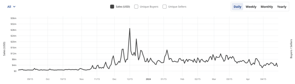 Yuga Labs restructures, NFT prices grow: what's next for the market? - 2