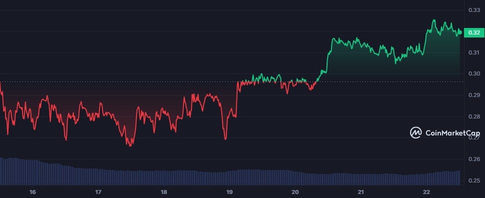 Woo X launches tokenized US Treasury bills for retail investors - 1