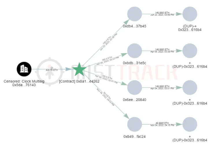 AssangeDAO sparks rug pull concerns with suspicious transfers - 1