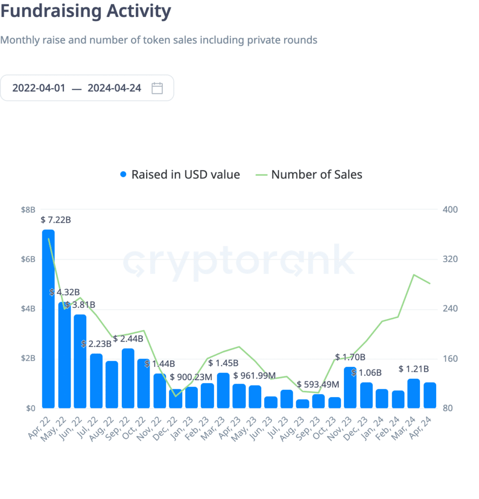 5 ways of funding blockchain projects - 2