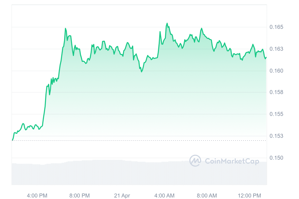 Meme coin mania is back: DOGE, SHIB, FLOKI prices surge - 1