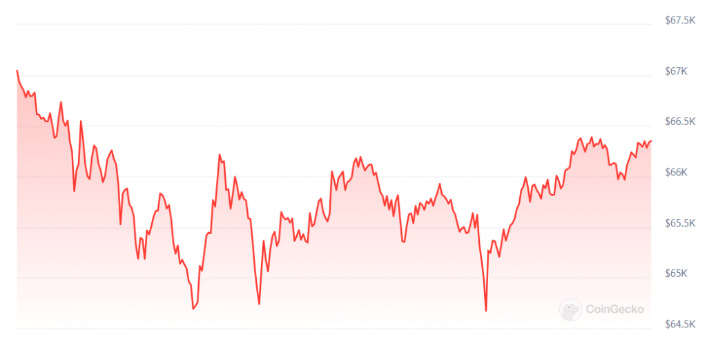 Bitcoin investors in Asia face volatility over automated ETF trading bots - 1