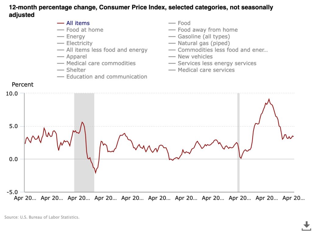 How inflation, interest rates and the stock market affect Bitcoin's price - 1