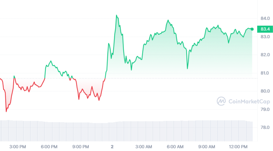 DeFi protocol Aave launches major update with V4 protocol - 1