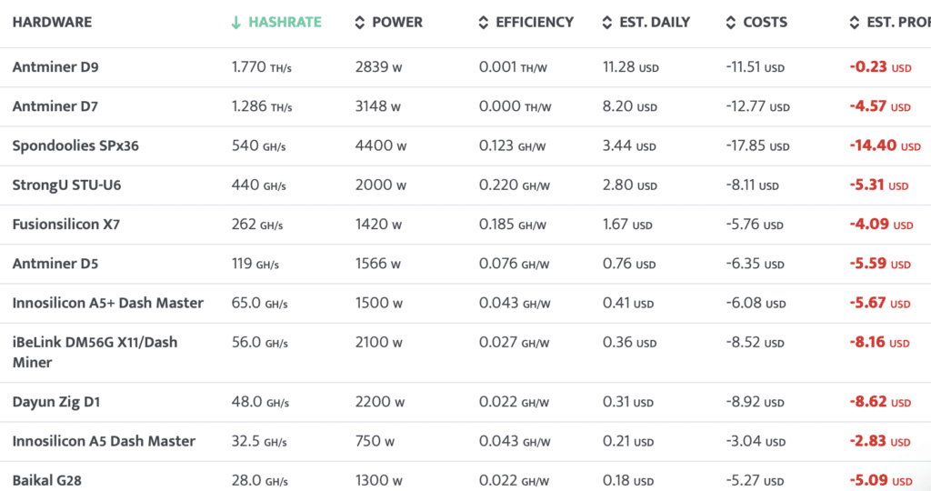 Choosing the best cryptocurrency for mining: essential factors to consider - 3