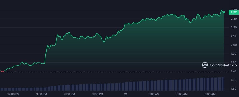 ETH ecosystem coins pump among possible Ethereum ETF approval - 2