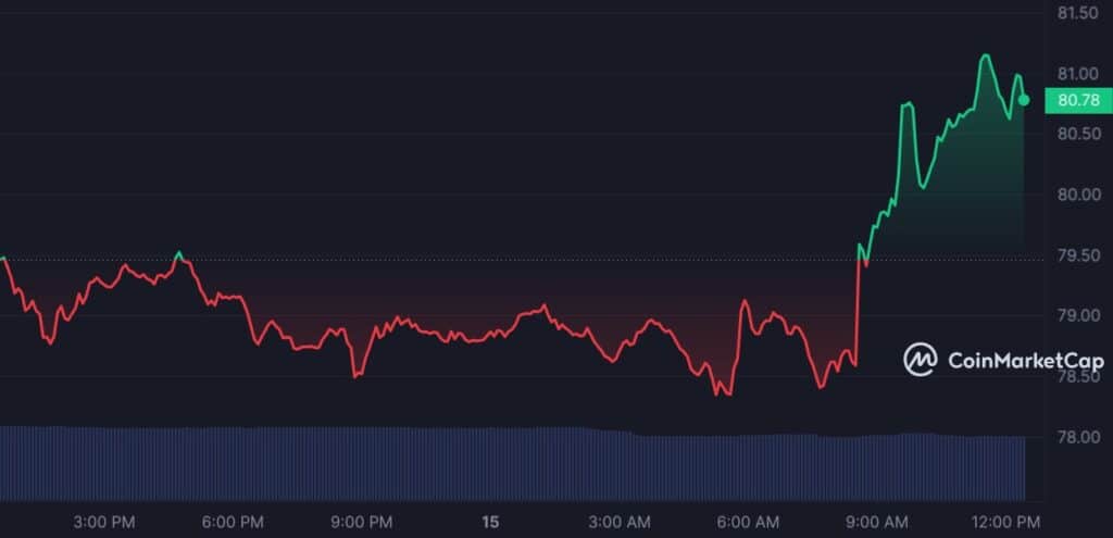 Crypto expert gives analysis of major altcoins, market sees slight uptick - 3