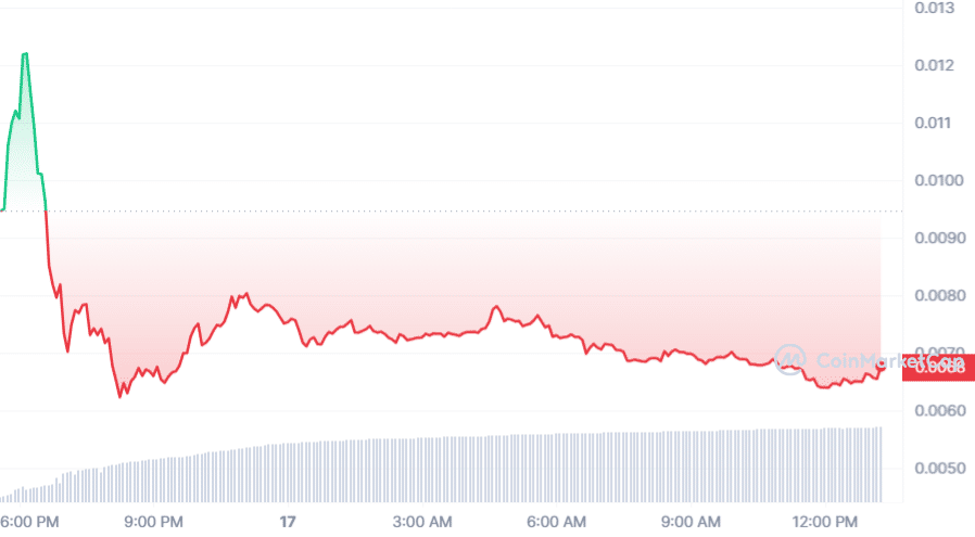 NOT drops 55% as airdrop farmers sell off post-exchange launch - 1