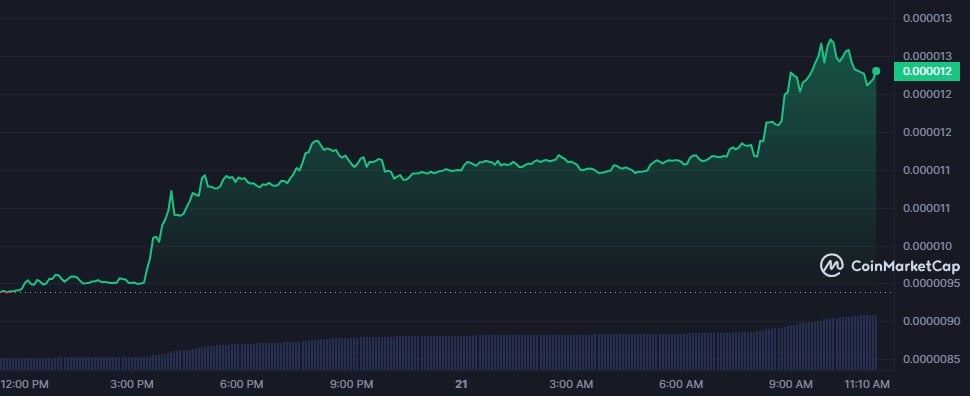 ETH ecosystem coins pump among possible Ethereum ETF approval - 1