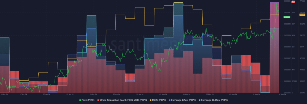 PEPE whale activity explodes amid price rally to new ATH - 1