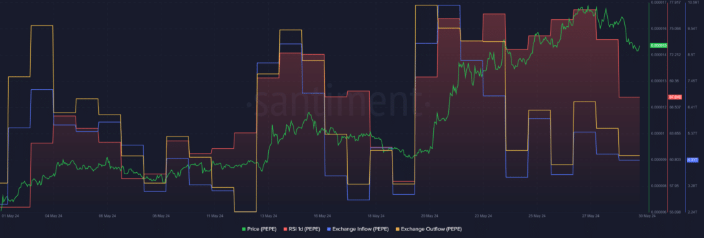 96% of PEPE holders in profit after month long rally - 1