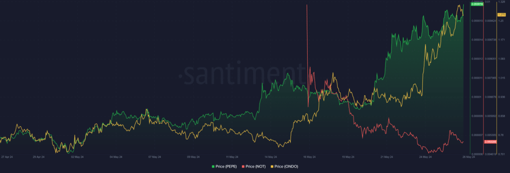 Top cryptocurrencies to watch this week: PEPE, NOT, ONDO - 1