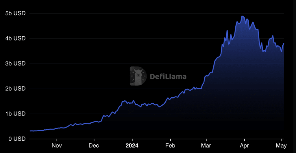 Solana to surpass all-time high despite activity decline, expert predicts - 1