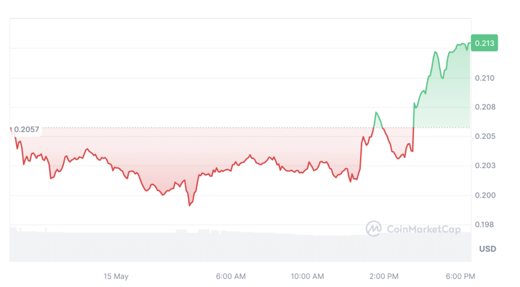 IOTA token spikes following public testnet launch - 1