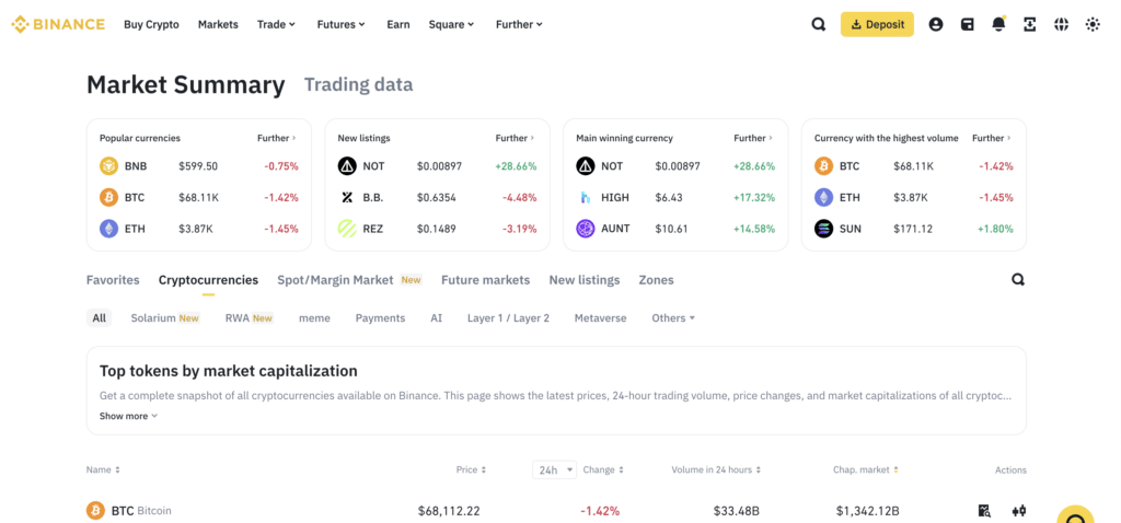 How to buy Ethereum on a crypto exchange and beyond - 1