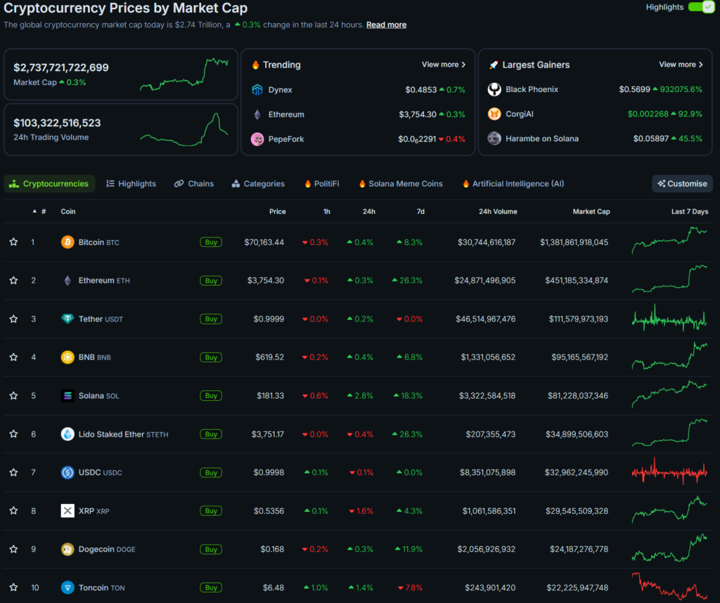 Nansen: Ether ETF approval, rates decline spurred crypto recovery   - 1