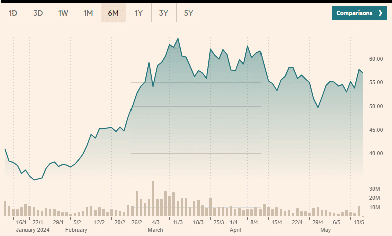 Best crypto ETF by performance in 2024 - 4