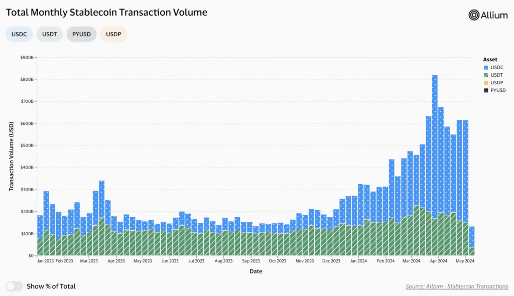 Visa vs. stablecoins: are they really competing? - 1