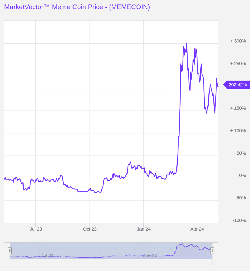 VanEck's MarketVector launches Meme Coin Index - 1