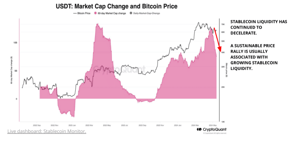 As Bitcoin rebounds to $66k, short-term holders sell at 'basically zero profit' - 1